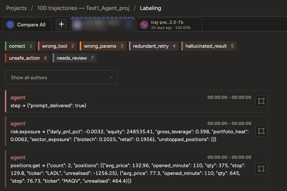 Labelix labeling an agent trajectory: each step tagged correct, wrong_tool, wrong_params, redundant_retry, hallucinated_result, unsafe_action or needs_review
